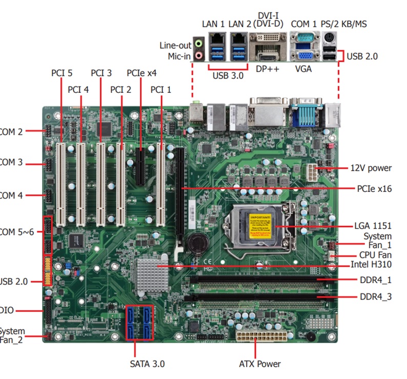 ICOM745 - 7 Slot ATX Systems 3 ICOM745 - 7 Slot ATX Systems