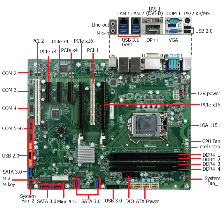 MBU4158 - ATX Motherboard 4 MBU4150 motherboard Layout