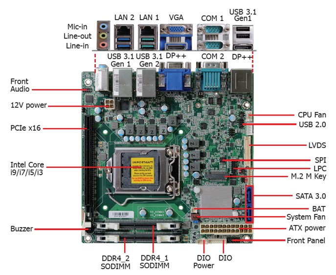MBU4187 - Mini ITX Motherboard 3 MBU4187 - Mini ITX Motherboard
